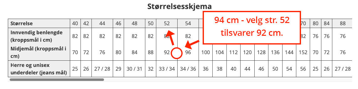 Størrelsesskjema